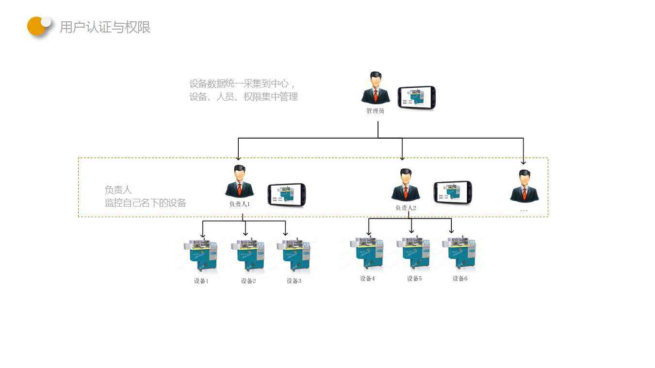 奔腾激光宣布远程运维系统上线